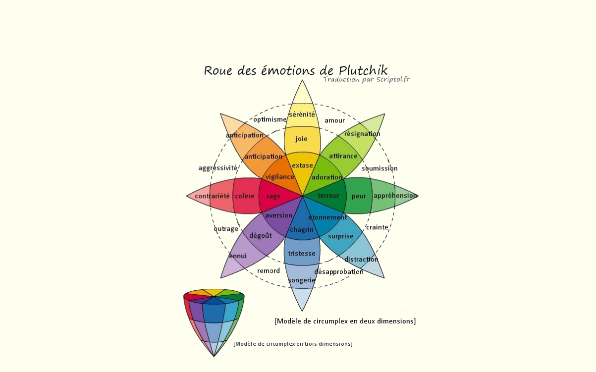 Les motions
